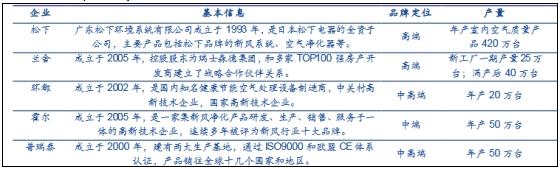 新风系统未来发展方向 2022新风系统行业投资前景分析