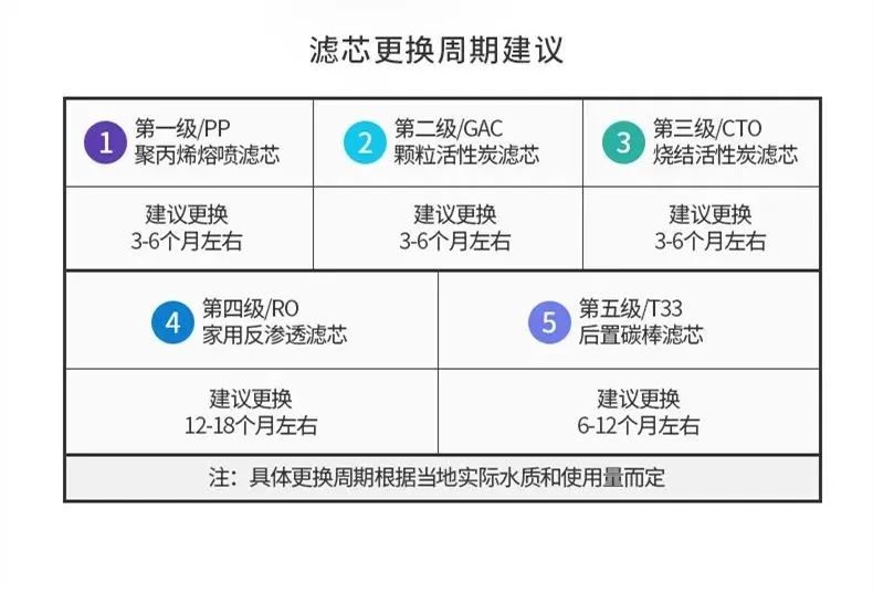 纯润净水｜什么？刚换过滤芯 净水器竟然不出水了？