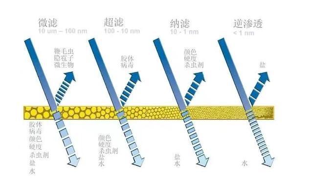 家用净水器到底是不是骗局 值不值得安装？