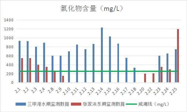 上海要停水了？市水务局回应：自来水供应正常有序