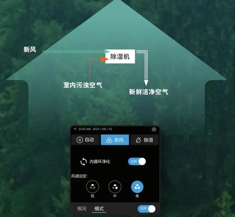 一机多能丨霍尼韦尔隆重推出单向流新风净化除湿一体机