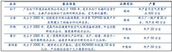 新风系统市场规模 中国新风系统市场运行综合分析