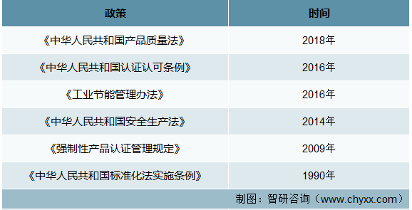 2022年中国新风系统行业界定及概述、产业政策、竞争格局、市场需求及发展趋势分析