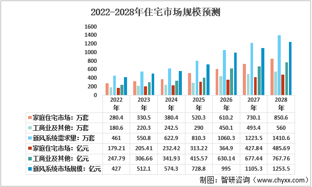 2022年中国新风系统行业界定及概述、产业政策、竞争格局、市场需求及发展趋势分析