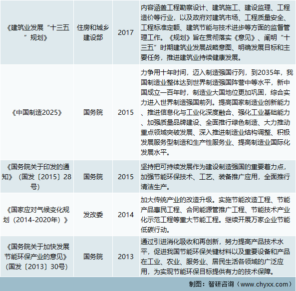 2022年中国新风系统行业界定及概述、产业政策、竞争格局、市场需求及发展趋势分析