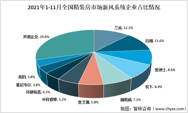 2022年中国新风系统行业界定及概述、产业政策、竞争格局、市场需求及发展趋势分析