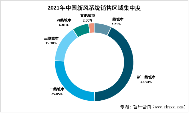 2022年中国新风系统行业界定及概述、产业政策、竞争格局、市场需求及发展趋势分析