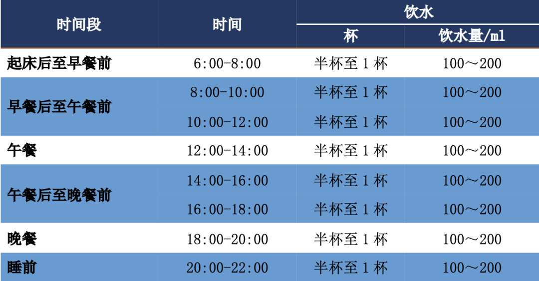 科普｜科学足量饮水知多少？