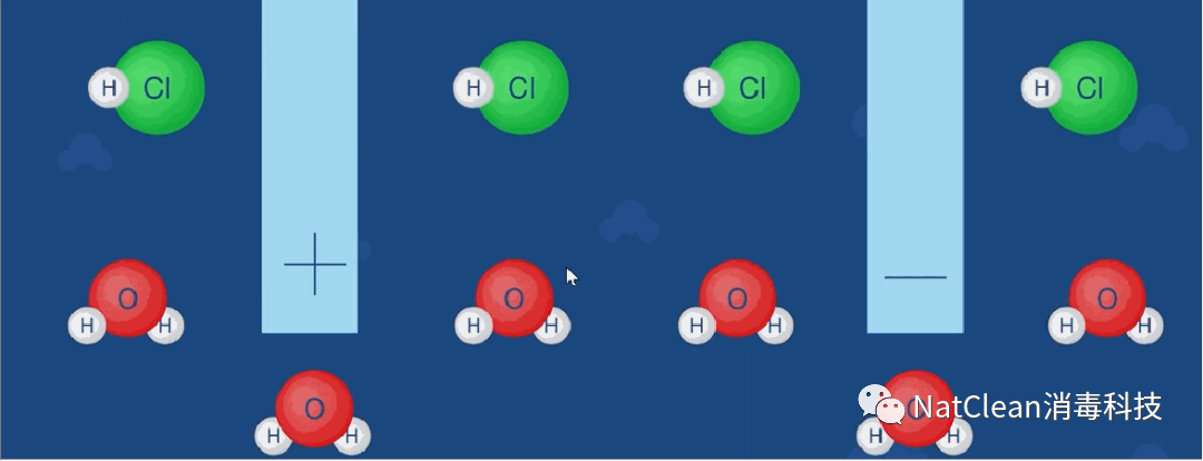 艾迪卫-NatClean科普篇 | 次氯酸是什么？
