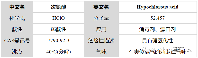 艾迪卫-NatClean科普篇 | 次氯酸是什么？