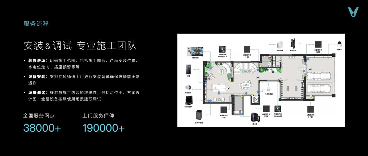 云米发布AI:Helpful 2.0 让全屋智能真正有用、好用