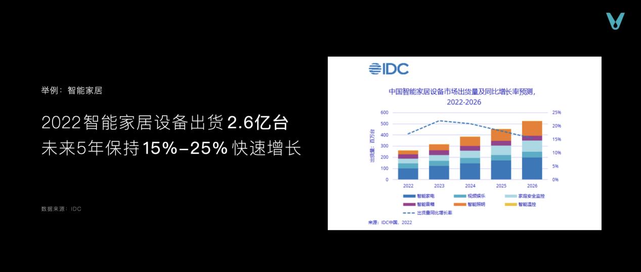 云米发布AI:Helpful 2.0 让全屋智能真正有用、好用