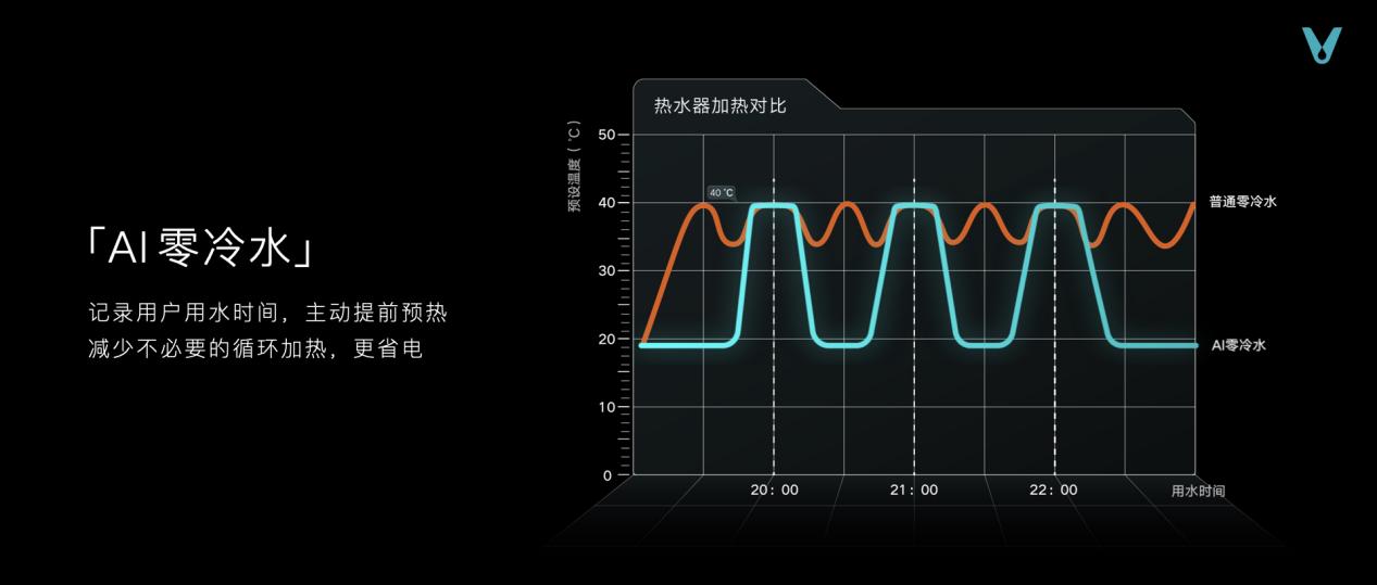 云米发布AI:Helpful 2.0 让全屋智能真正有用、好用