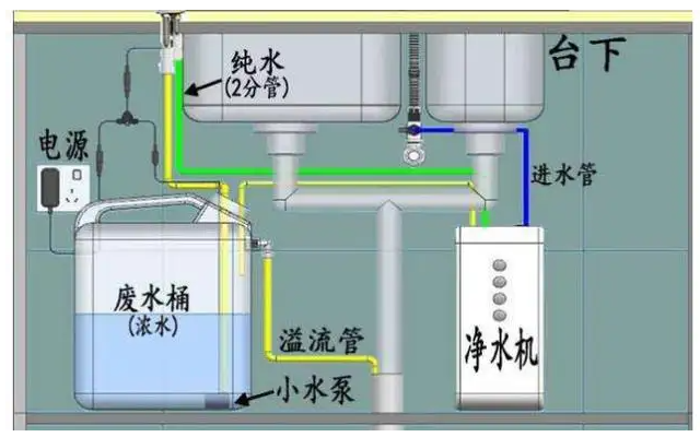 买净水器 管道被接反 全家喝了2年废水！废水对身体有何伤害？