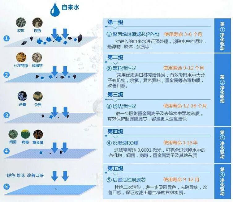 买净水器 管道被接反 全家喝了2年废水！废水对身体有何伤害？