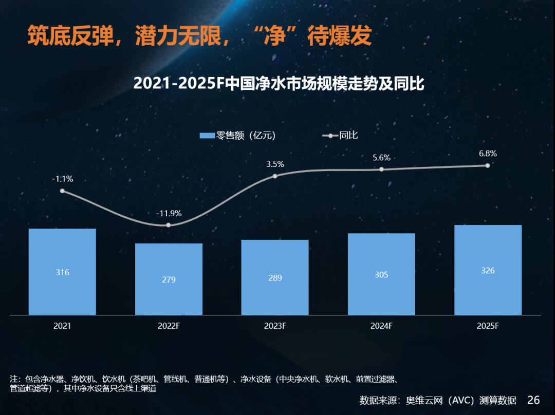 加速全屋净水场景升级 穿越渗透提升关键阶段