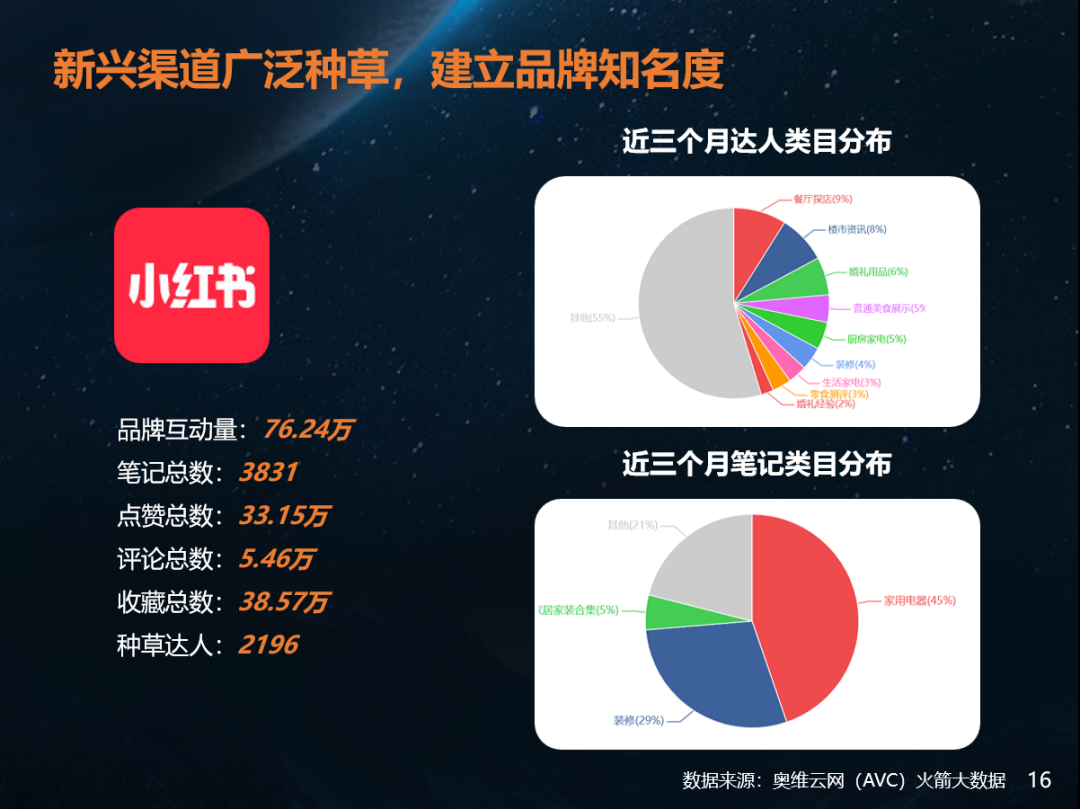 加速全屋净水场景升级 穿越渗透提升关键阶段