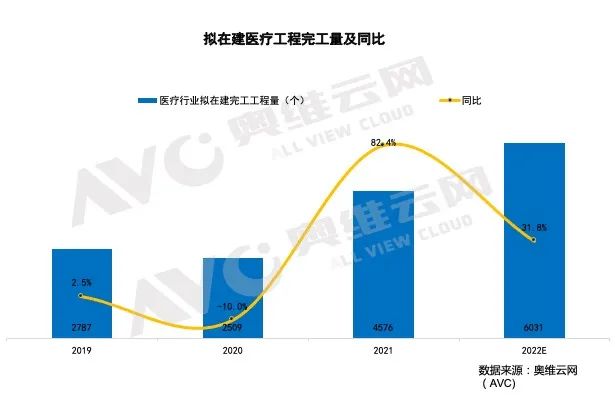 企业机会方向探寻 城市更新成为新引擎