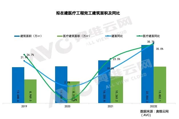 企业机会方向探寻 城市更新成为新引擎