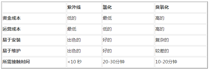 力特康｜水处理紫外线消毒系统