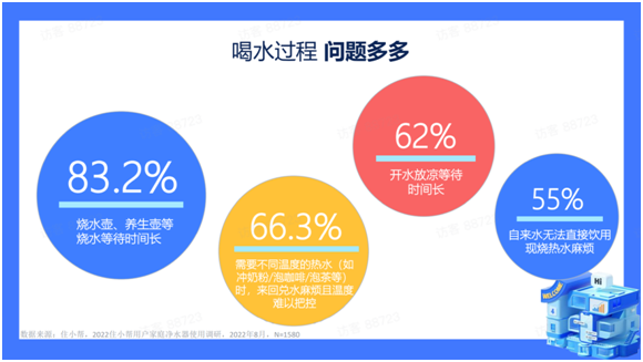 当代高质量饮水方式：一台能出开水的净水器