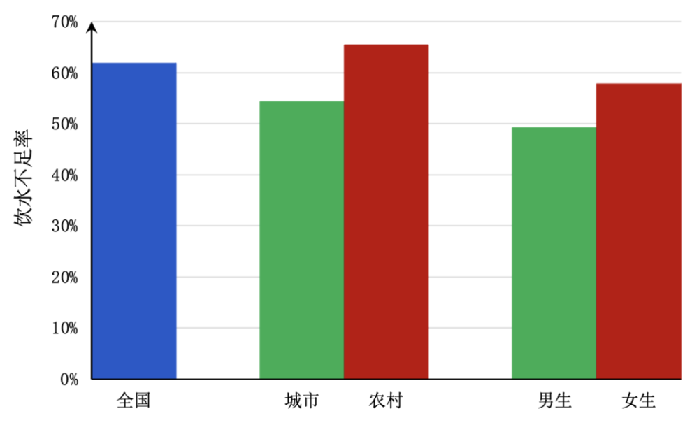 收藏｜家长老师必看：科学足量饮水知多少？