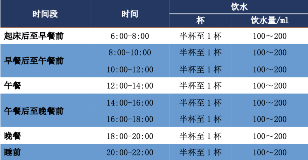 收藏｜家长老师必看：科学足量饮水知多少？