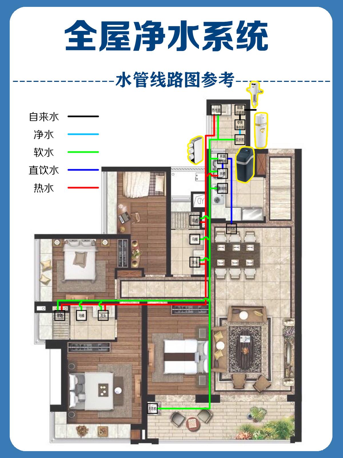 装修干货｜全屋净水攻略 看这一篇就够