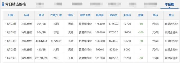 11月3日铜铅铝锌等原材料价格