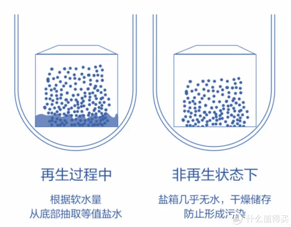 什么情况下才有必要装软水机？