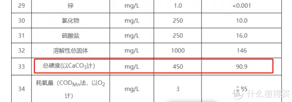 什么情况下才有必要装软水机？