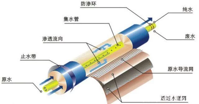 净水器不值得安装 是忽悠人的圈套？