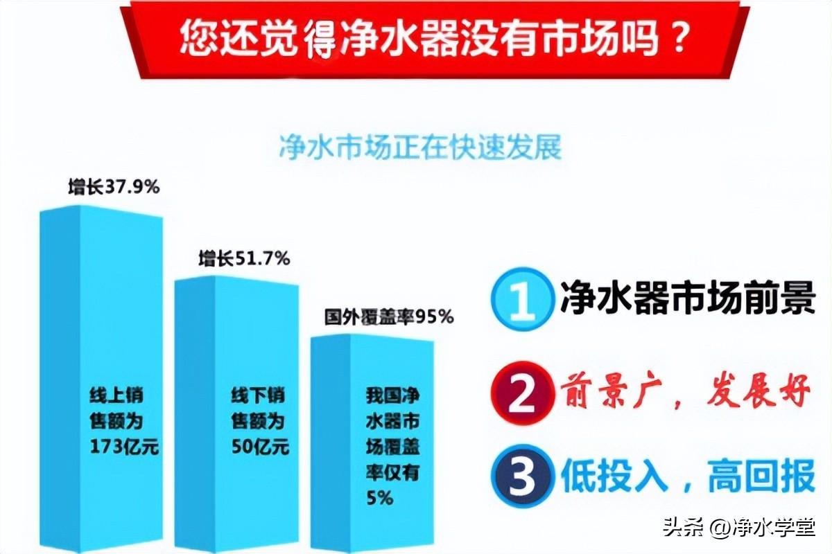 后疫情时代 净水器发展前景为何越发乐观？答案在这里