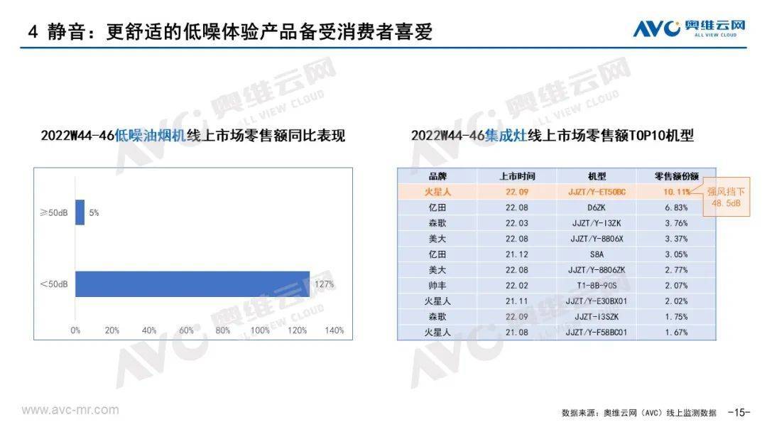 厨电双11报告｜从高增长到高质量增长