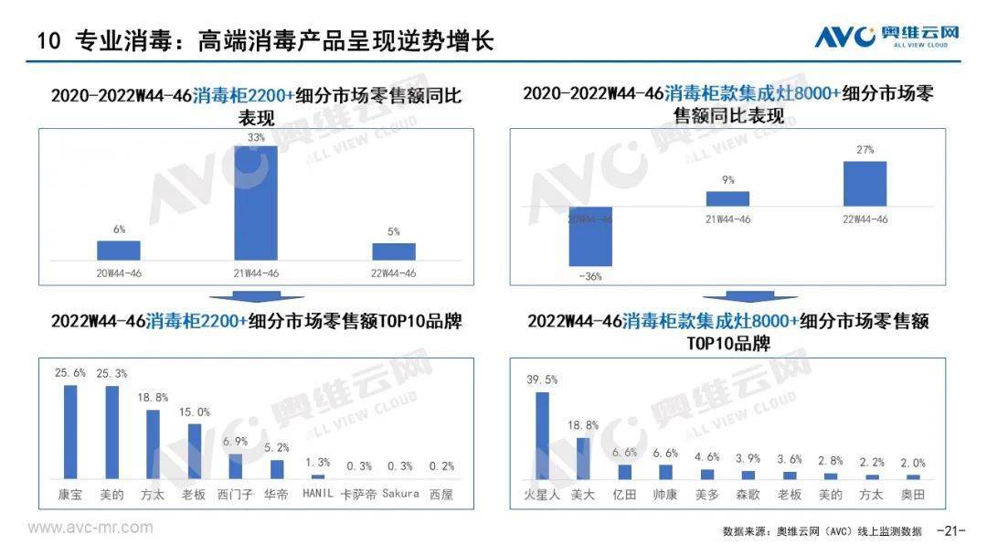 厨电双11报告｜从高增长到高质量增长