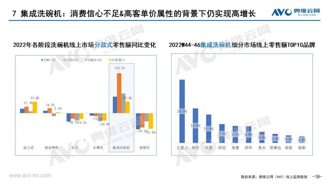 厨电双11报告｜从高增长到高质量增长