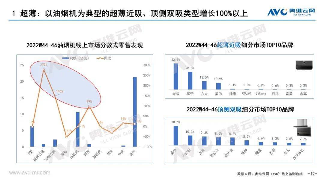 厨电双11报告｜从高增长到高质量增长