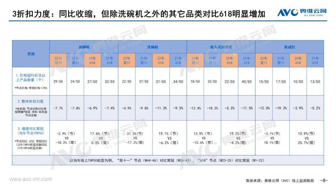 厨电双11报告｜从高增长到高质量增长