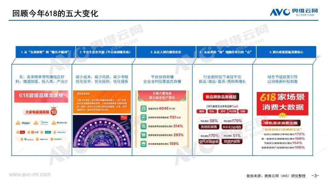 厨电双11报告｜从高增长到高质量增长