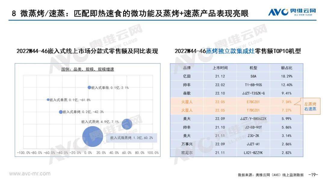 厨电双11报告｜从高增长到高质量增长