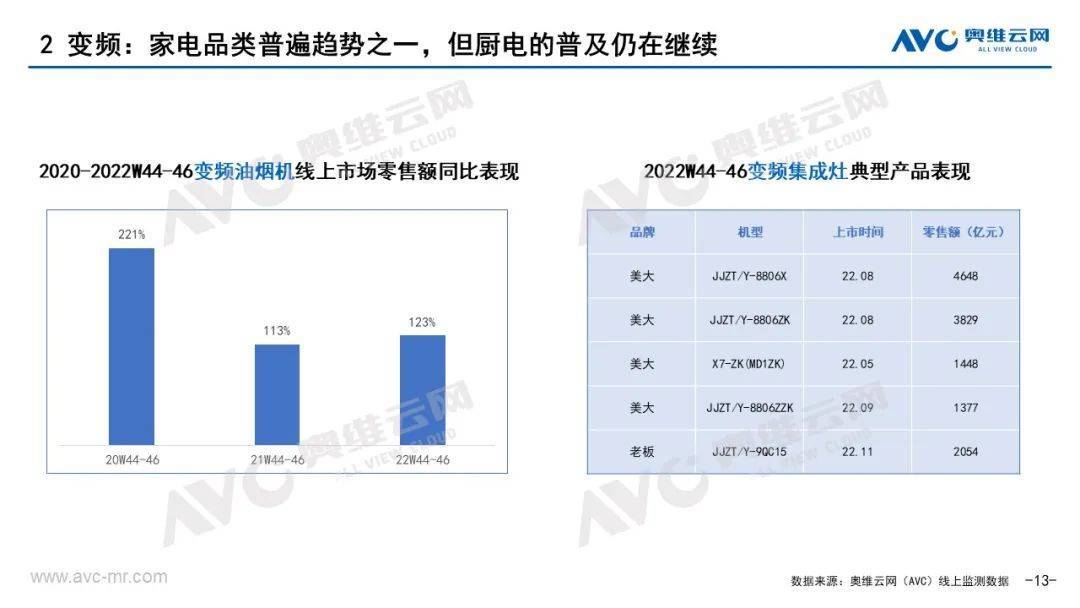 厨电双11报告｜从高增长到高质量增长