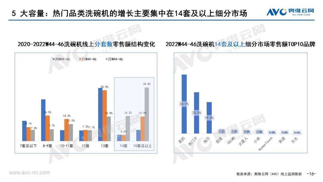 厨电双11报告｜从高增长到高质量增长