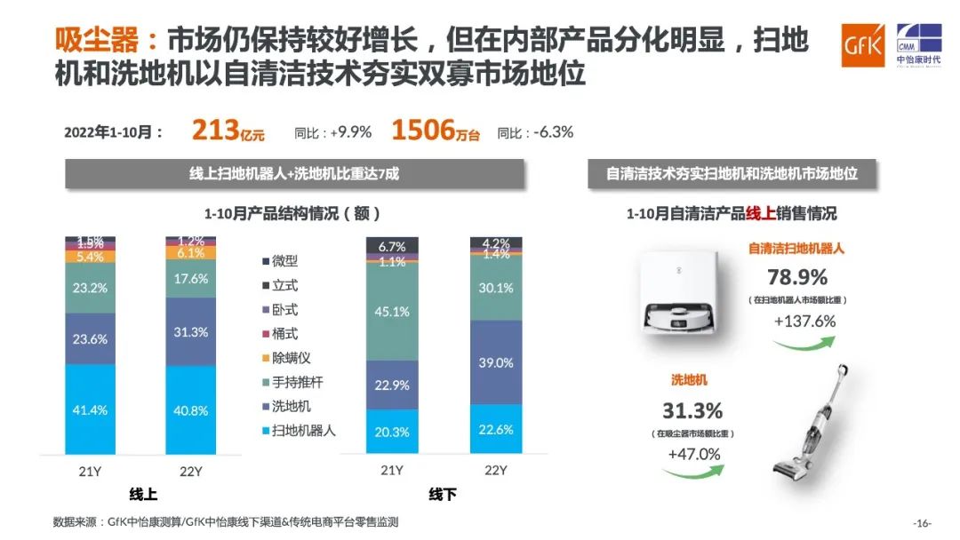 中怡康：内生需求 催生健康家电谋新途