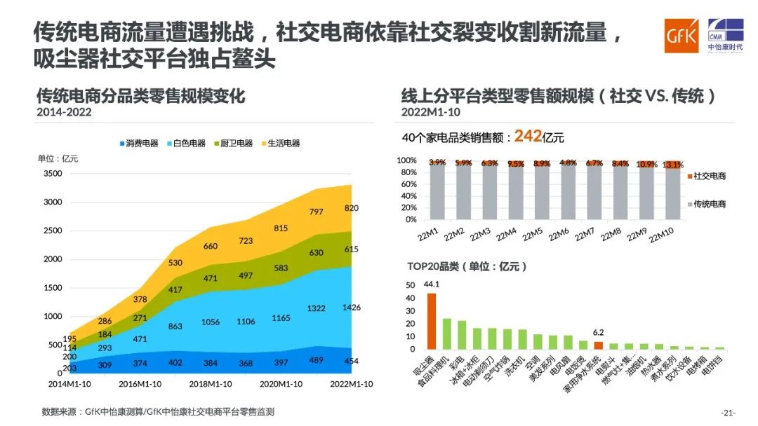 中怡康：内生需求 催生健康家电谋新途