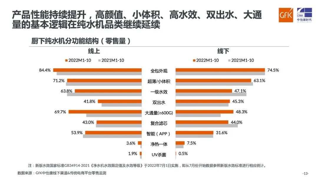 中怡康：内生需求 催生健康家电谋新途