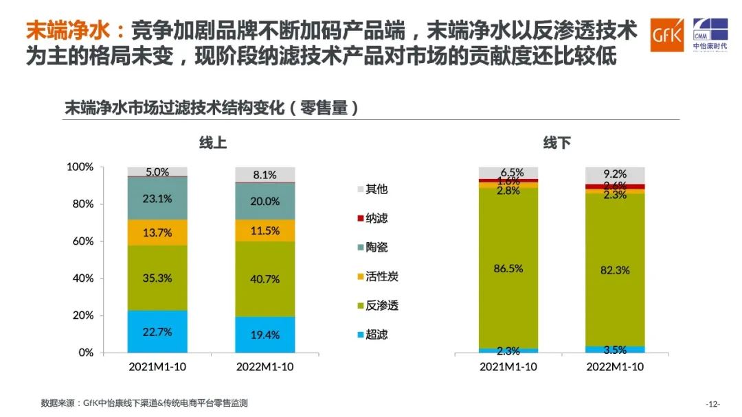 中怡康：内生需求 催生健康家电谋新途