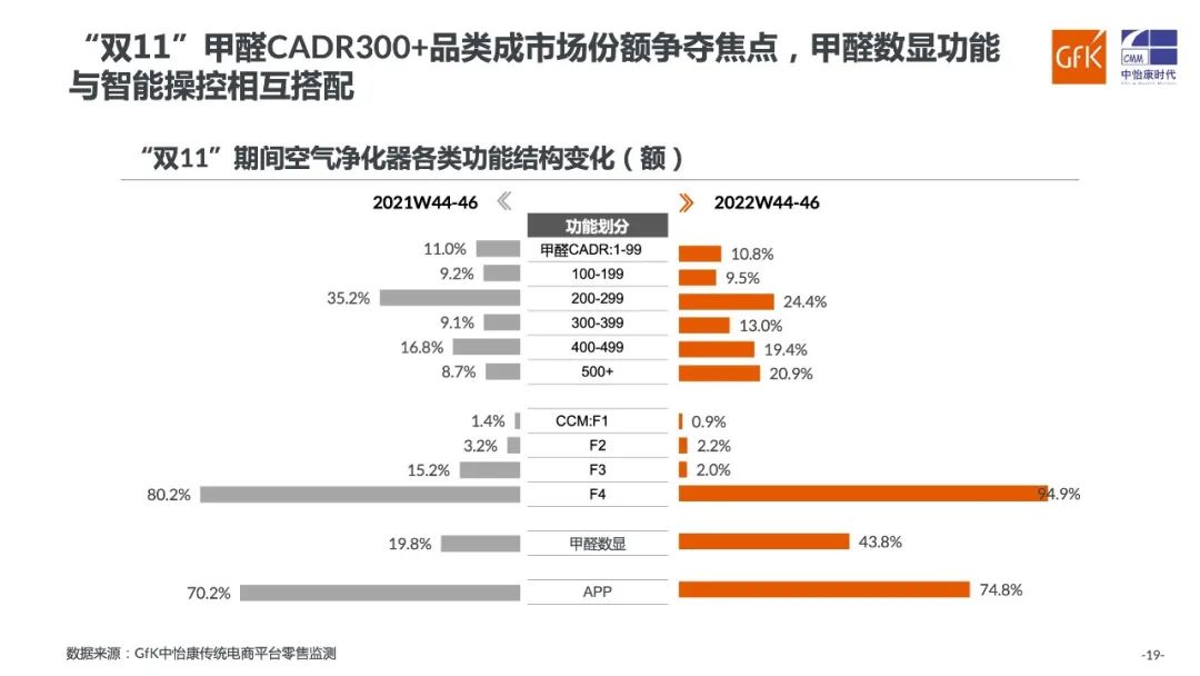 中怡康：内生需求 催生健康家电谋新途