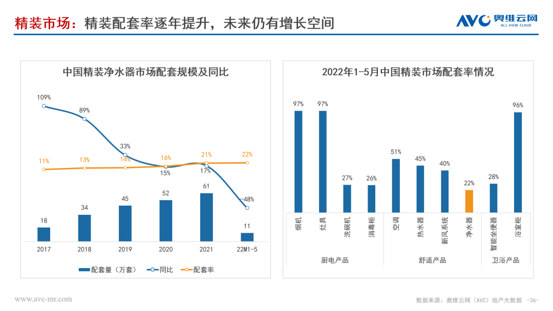 奥维云网双十一战报新鲜出炉 净水行业该何去何从