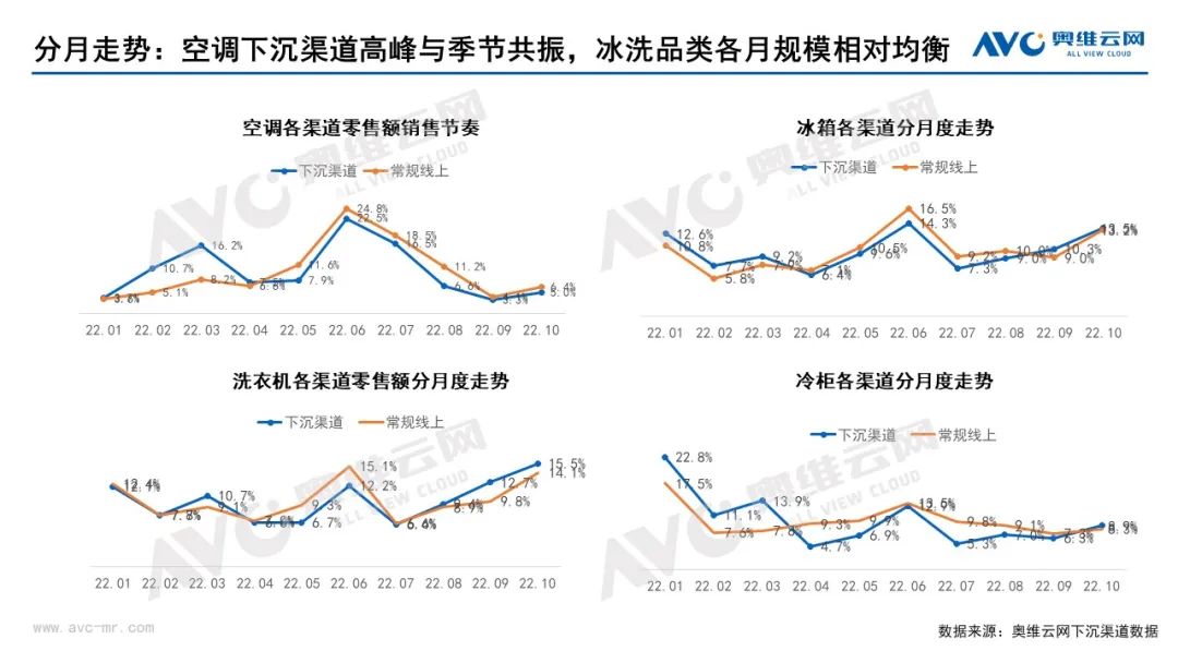 下沉渠道专题：规模超300亿 下沉渠道如何带动行业发展？