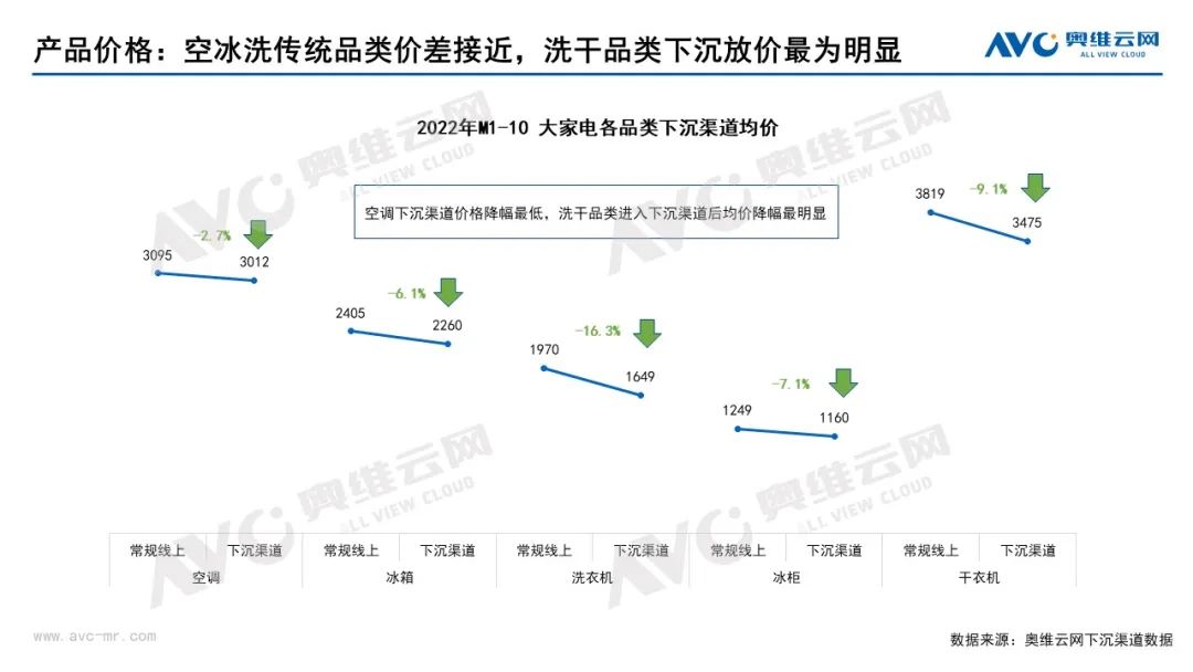 下沉渠道专题：规模超300亿 下沉渠道如何带动行业发展？